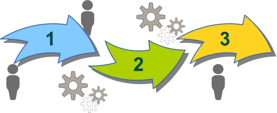 Personal Injury Settlement Loan Today - Process Clipart (550x224), Png Download