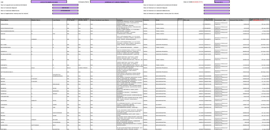 Cin Company Name Date Of Agm 28 Jul 2014 - Company (1200x630), Png Download