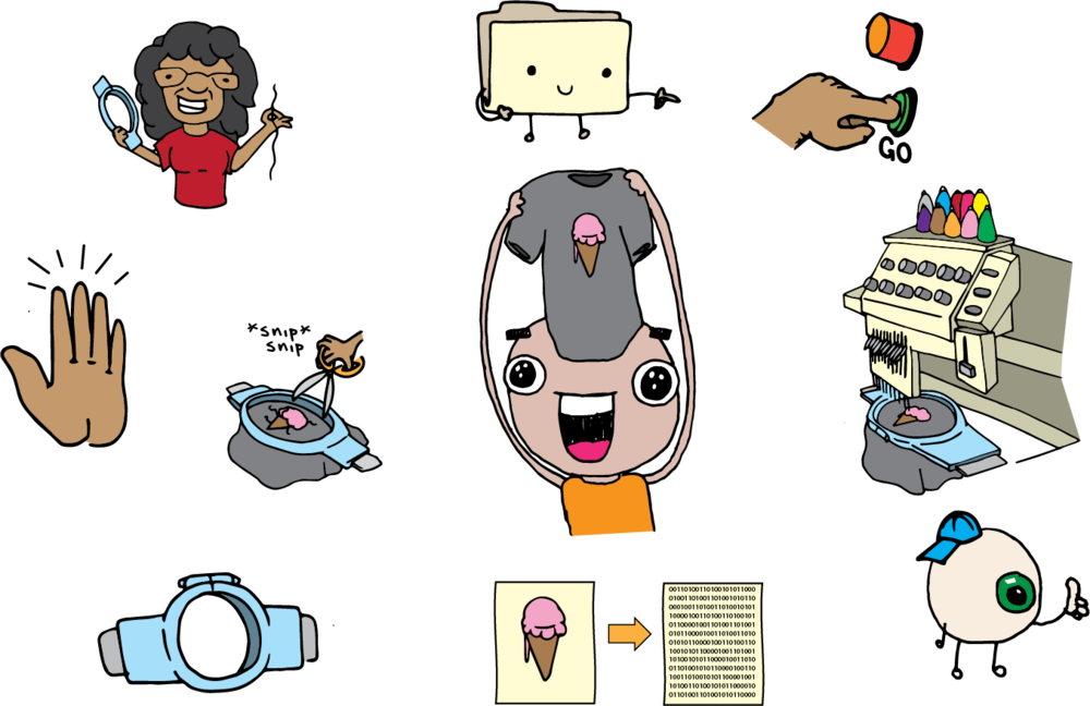 Vector Library Stock The Process A R Screening Custom - Library (1000x648), Png Download