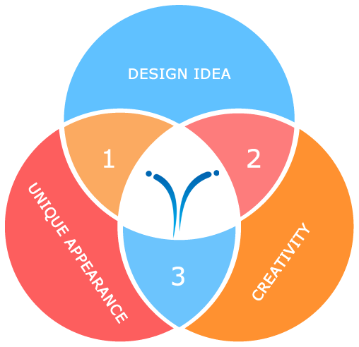 Experience Design - Roi Method Scott Oldford (508x492), Png Download