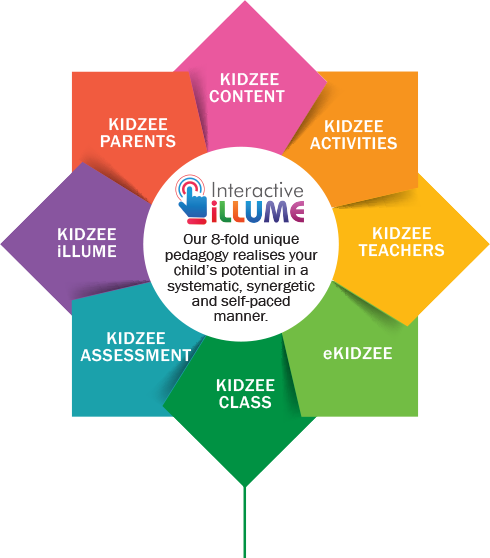Kidzee, A Pioneer In Child Care And Day Care Center, - Illume Kidzee (490x558), Png Download