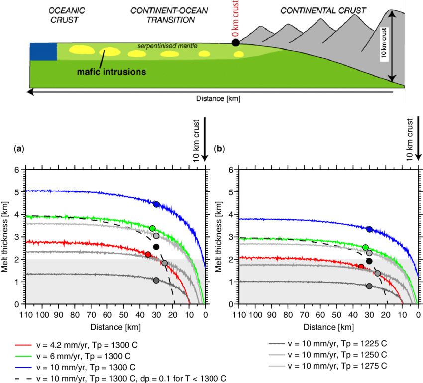 Melt Thickness That Would Be Expected At The Cot As - Mantle (850x770), Png Download