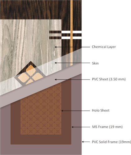 Pvc Solid Door - Italic Doors (422x500), Png Download