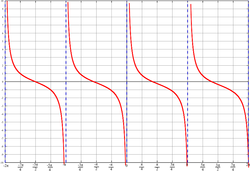 Camp Bed (800x547), Png Download
