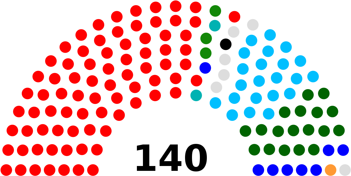 Total Number Of United States Senators (1200x617), Png Download