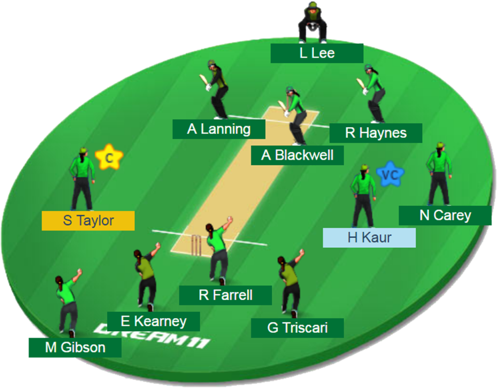 Sydney Thunder Women Vs Melbourne Stars Women 10th - Ham Vs Sus Dream11 (1024x819), Png Download