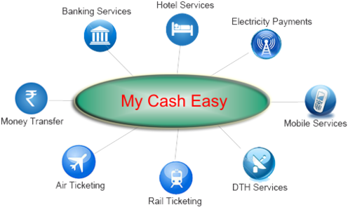 Mobile Recharge Services - Circle (500x302), Png Download