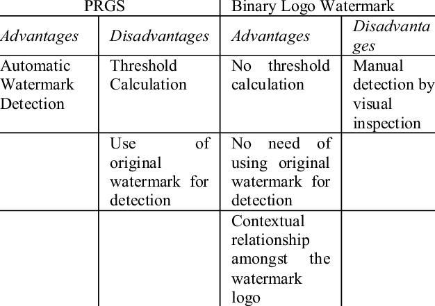 Binary Logo Watermarks - Number (626x441), Png Download
