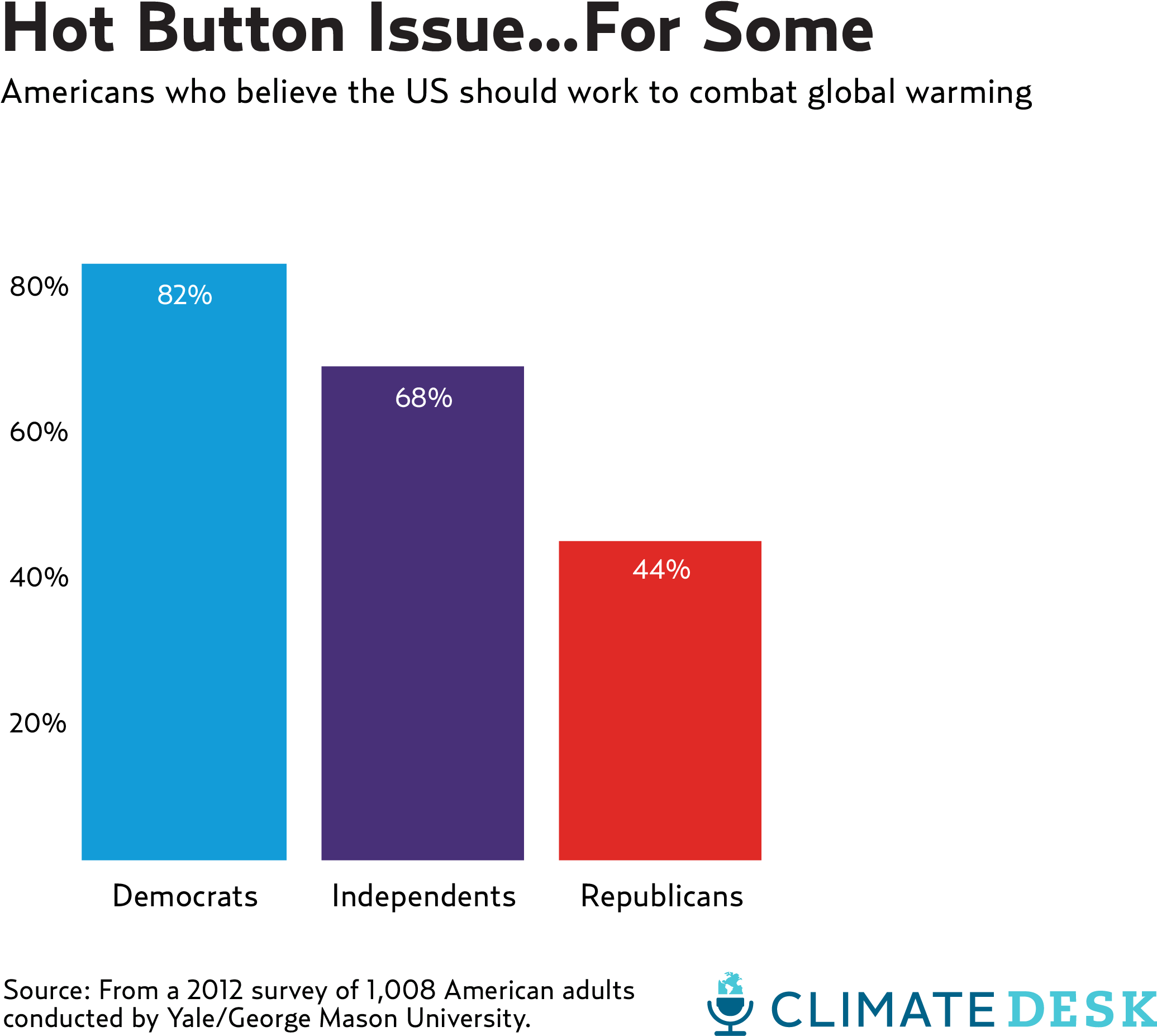 Climate Change Opinions Climate Desk - Climate Change And Global Warming Charts (2146x1979), Png Download