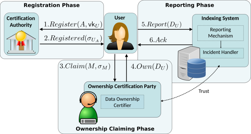 Oblivion Framework Architecture New - Right To Be Forgotten Jokes (800x426), Png Download