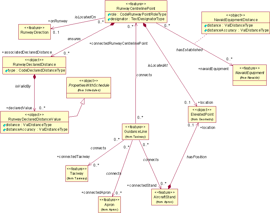 Runway Operational Point - Diagram (971x764), Png Download