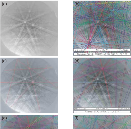 Ebsd Patterns And Overlays In Step By Step Determination - Ferris Wheel (850x521), Png Download