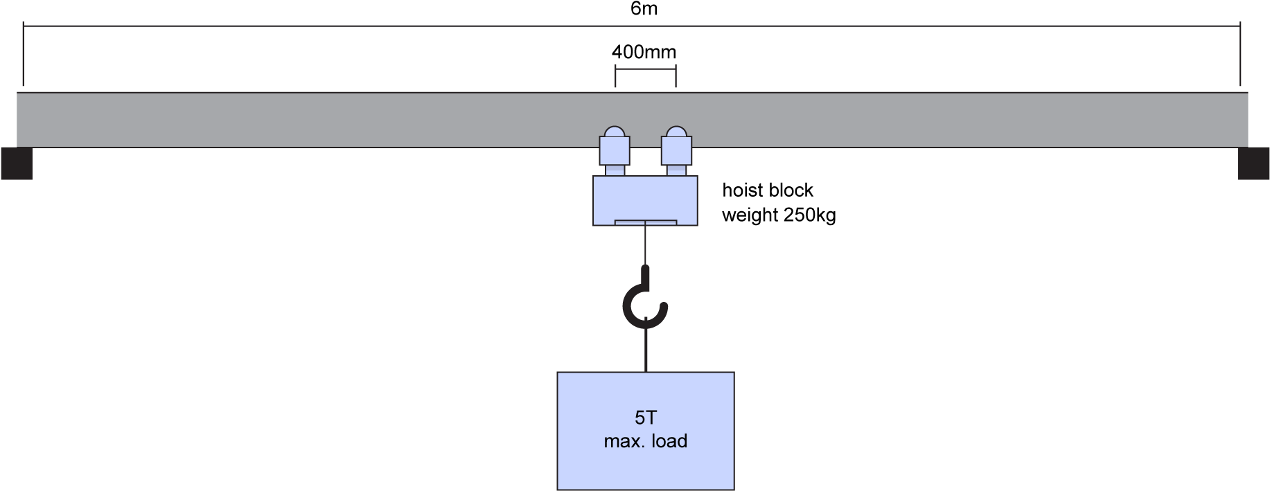 The Lifting Equipment Engineers Association Is To Issue - Diagram (2000x1020), Png Download