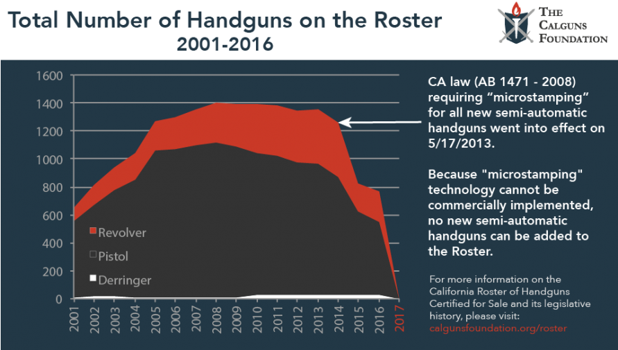 A California “microstamping” Law That Requires New - Press Up (890x519), Png Download