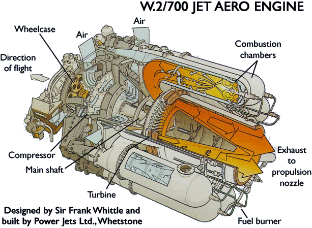 W2/700 Jet Aero Engine - Power Jets W 1 (613x449), Png Download