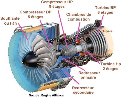 Reactphotogp7200 - Low Pressure Turbine (422x337), Png Download