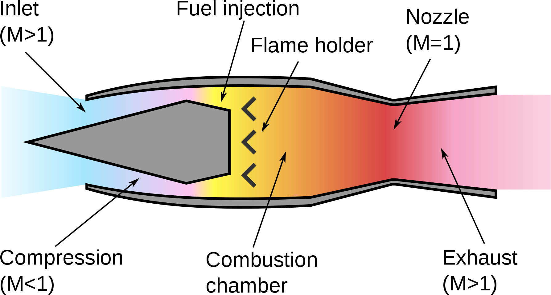 Ramjet - Difference Between Ramjet And Scramjet Engine (2000x1165), Png Download