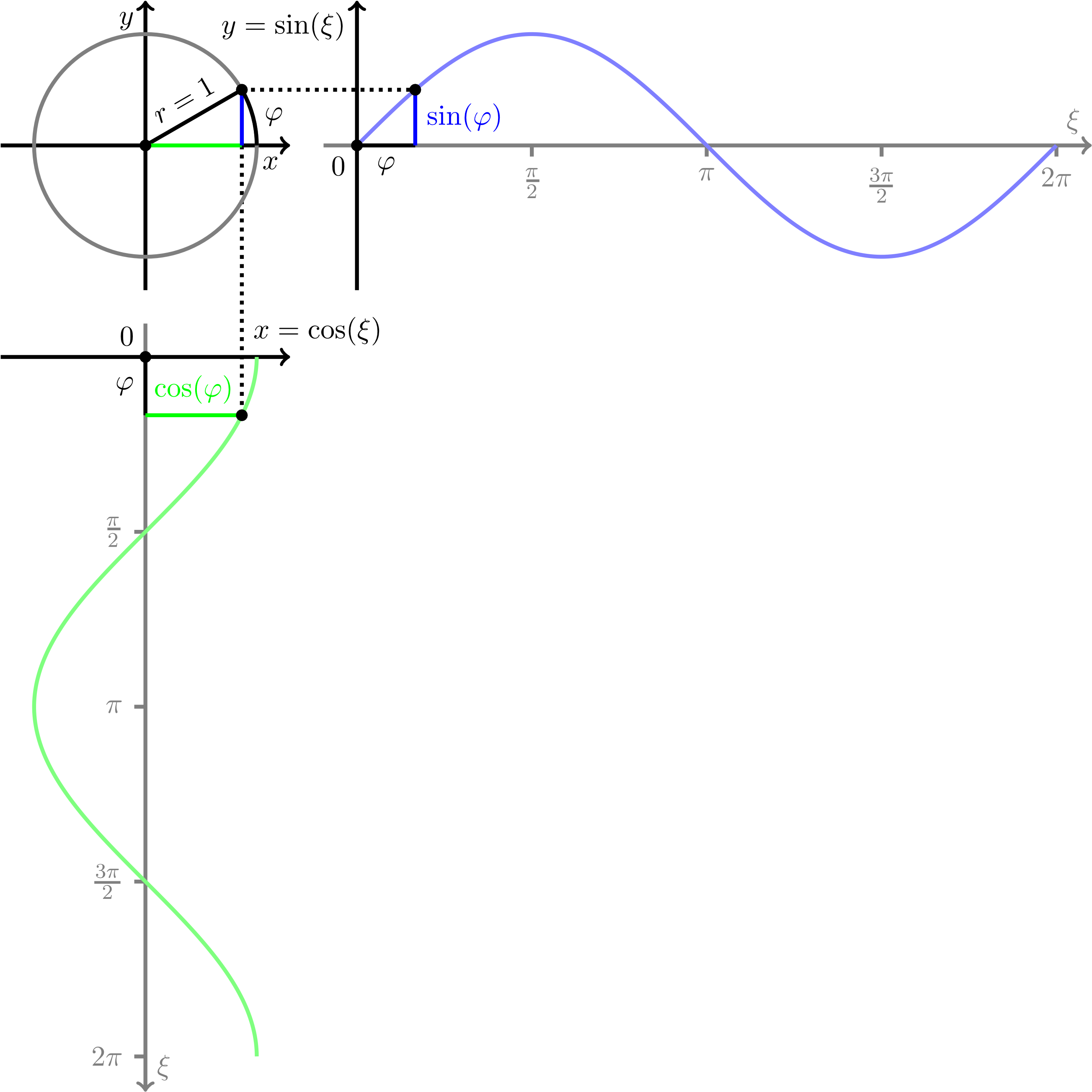 The Unit Circle Is A Circle With A Radius Of - Mathematics (2614x2614), Png Download