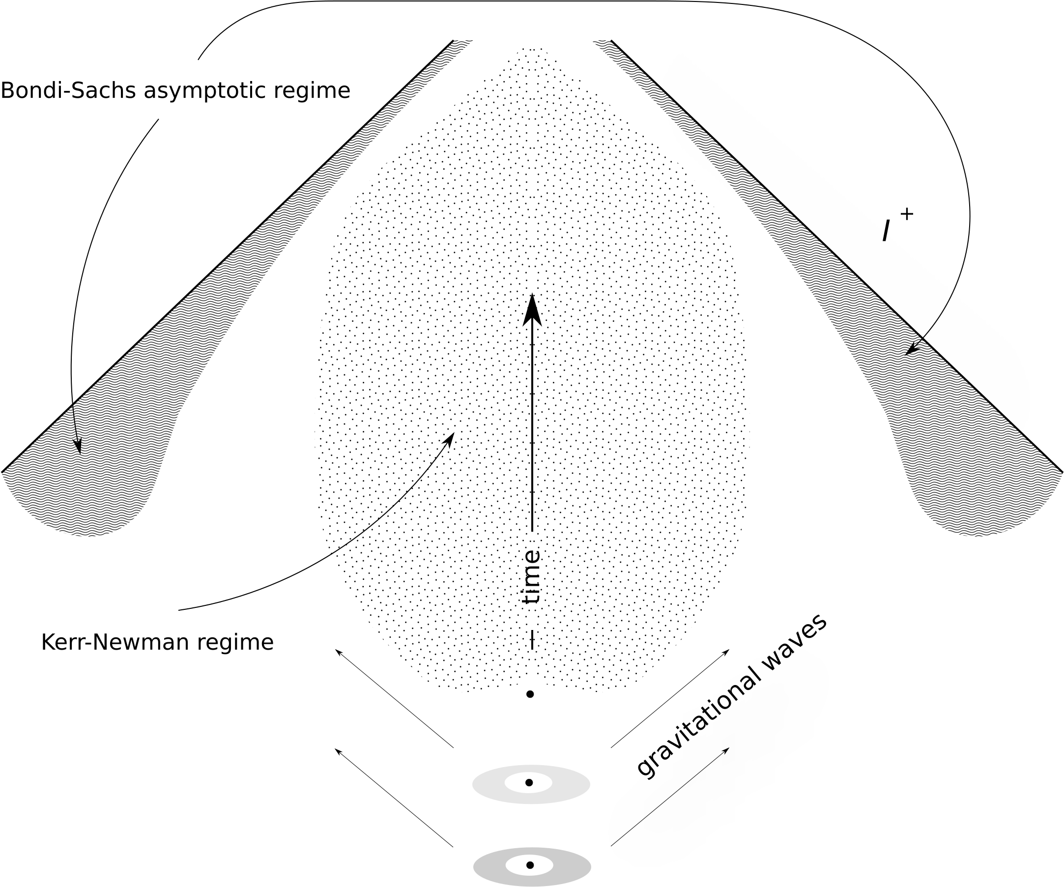 A Schematic Of The Geometry Described In The Paper - Diagram (2300x1880), Png Download