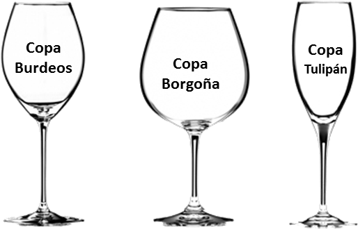Elije La Copa De Vino Adecuada - Wine (594x387), Png Download