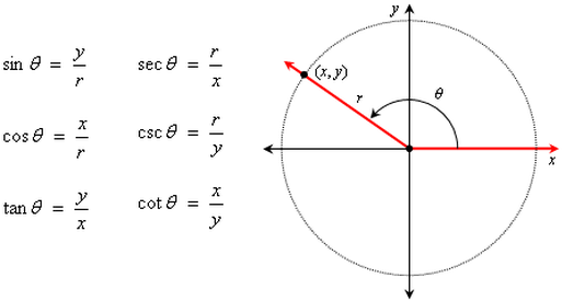 I Can Find The Exact Value Of The Six Trig Functions - General Definitions Of Trigonometric Functions (539x286), Png Download