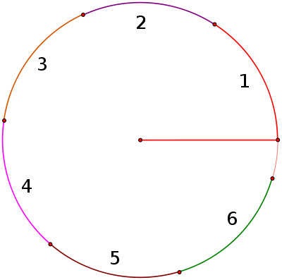 Related Post - Circle (400x397), Png Download