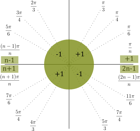 Identifytrigangles - Massage Table (478x447), Png Download