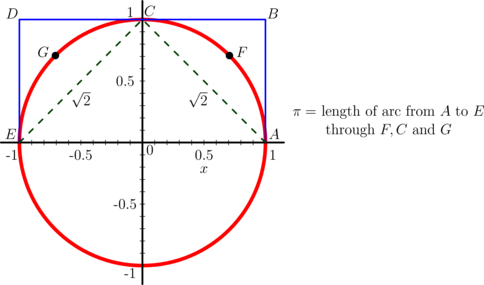 In Other Words, If You Had To Walk Halfway Around A - Diagram (484x285), Png Download
