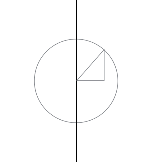 The Unit Circle Construction Of Sine And Cosine, A - Unit Circle (537x520), Png Download
