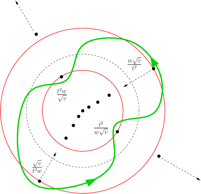 The Dashed Circle Is The Unit Circle T - Diagram (666x640), Png Download