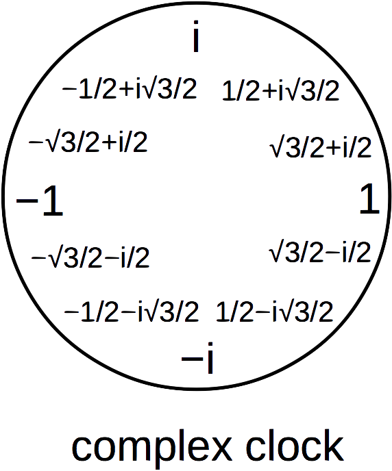 In String Theory We Do A Bit More, By Mapping Linear - Free Targets (595x706), Png Download