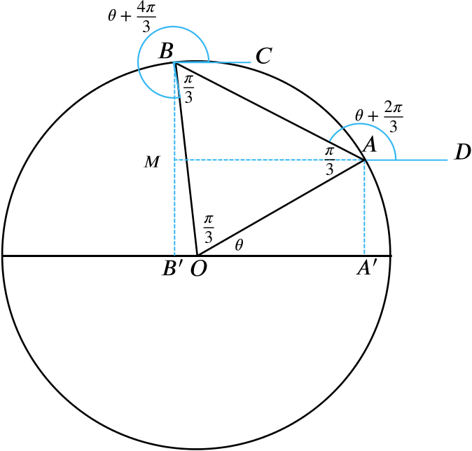 Equilateral Triangle Inside A Unit Circle - Diagram (674x644), Png Download
