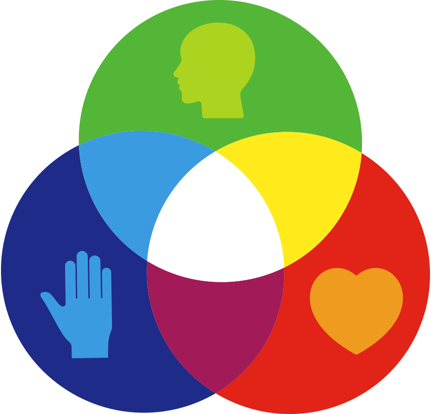 Full Head Heart Handssqb Prim Colo Serv2017 12 05t09 - Science Curriculum In Usa (874x839), Png Download