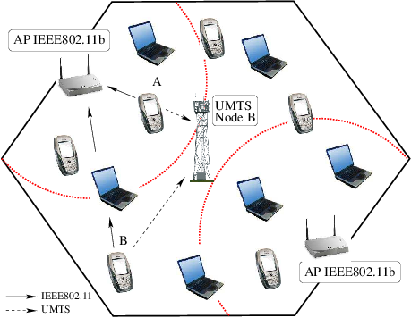 An Example Of Heterogeneous Wireless Network - Wireless Network (459x356), Png Download