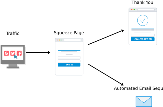 Lead Generation Funnel - Lead Generation (583x408), Png Download