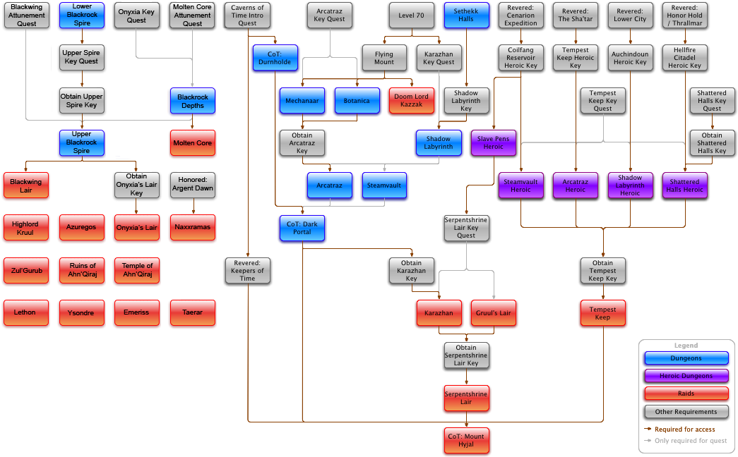 Legion Content Flowchart My Friends Are Returning To - Tbc Attunement Chart (1080x667), Png Download
