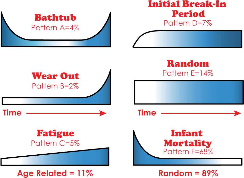 Age Of Reliability Curves - Brittany Spaniel Person Shower Curtain (1024x828), Png Download