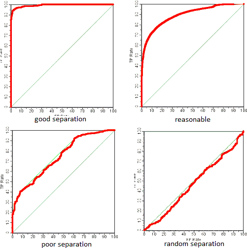 Roc-curves - Roc Curve Example (524x514), Png Download