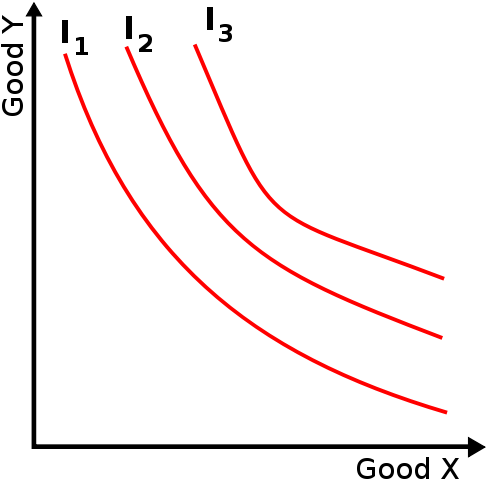 500px Simple Indifference Curves - Altruistic Indifference Curve (500x500), Png Download