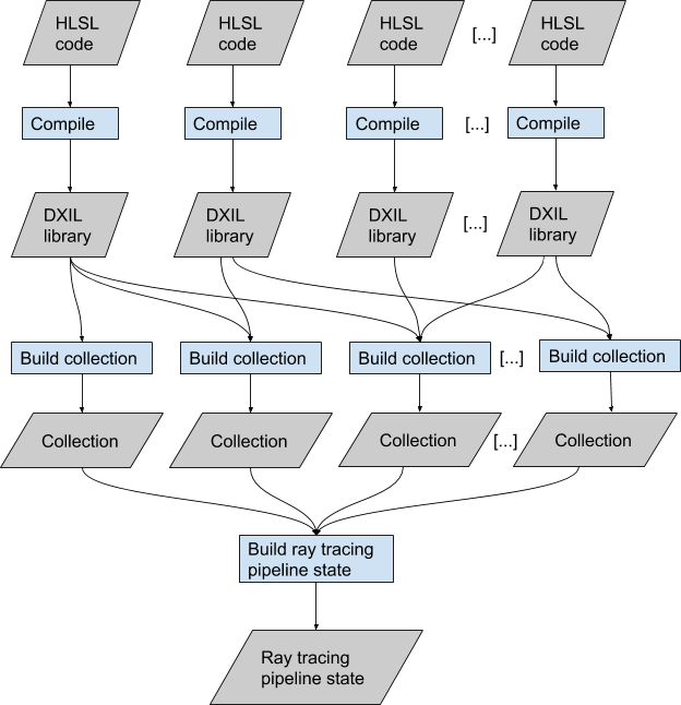 Work Related To Building Ray Tracing Pipeline State - Pipeline (624x646), Png Download