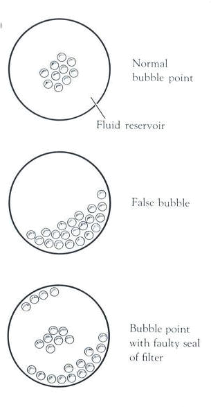 Metodo De Punto De Burbuja (307x609), Png Download
