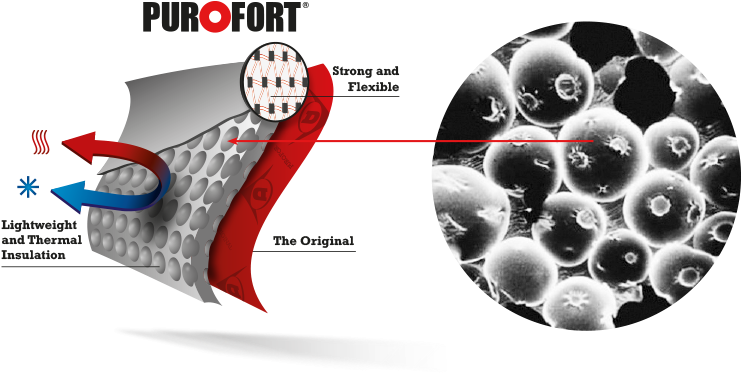 Advantages Of Purofort - Boot (1000x450), Png Download