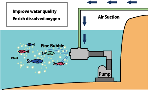 If You Supply Oxygen,ozon Or Nitrogen Gas Instead Of - Diagram (663x345), Png Download