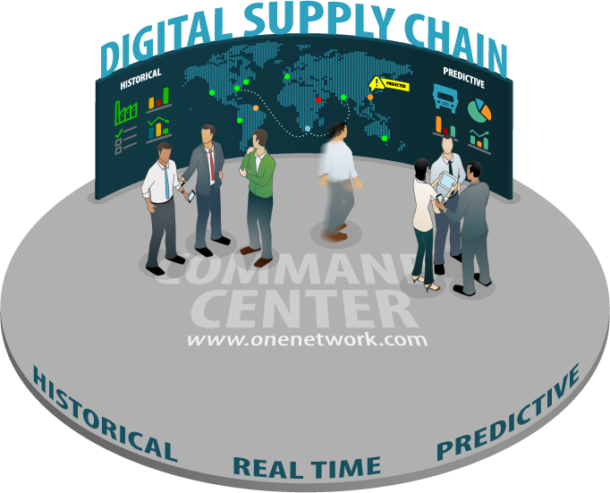 Digital Supply Chains - Digital Supply Chain Control Tower (682x551), Png Download