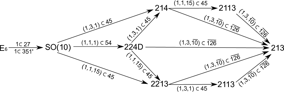 Diagrammatic Sketch Of Possible Breaking Chains - Diagram (1143x371), Png Download