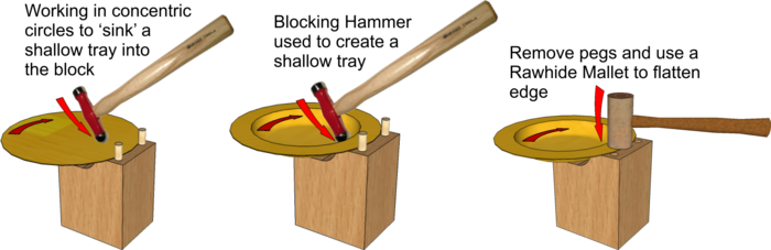 Alternatively, Each Surface In Turn Can Be Held Against - Sinking Metal (700x227), Png Download