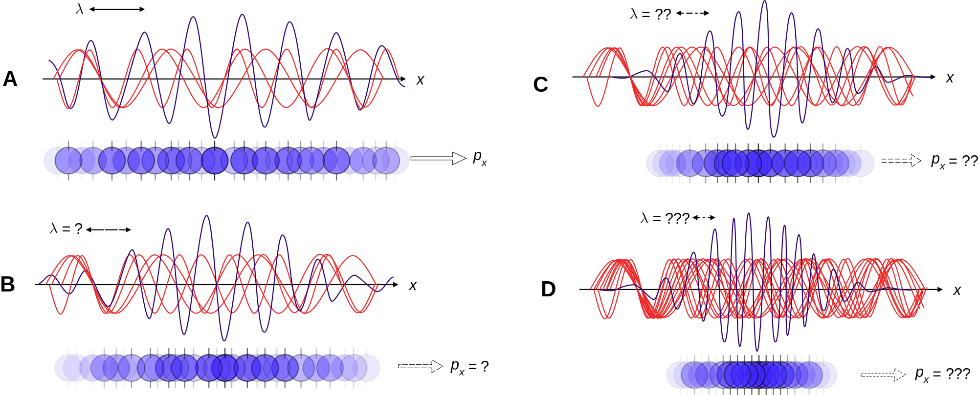 Heisenberg Uncertainty Principle Diagram (2000x809), Png Download