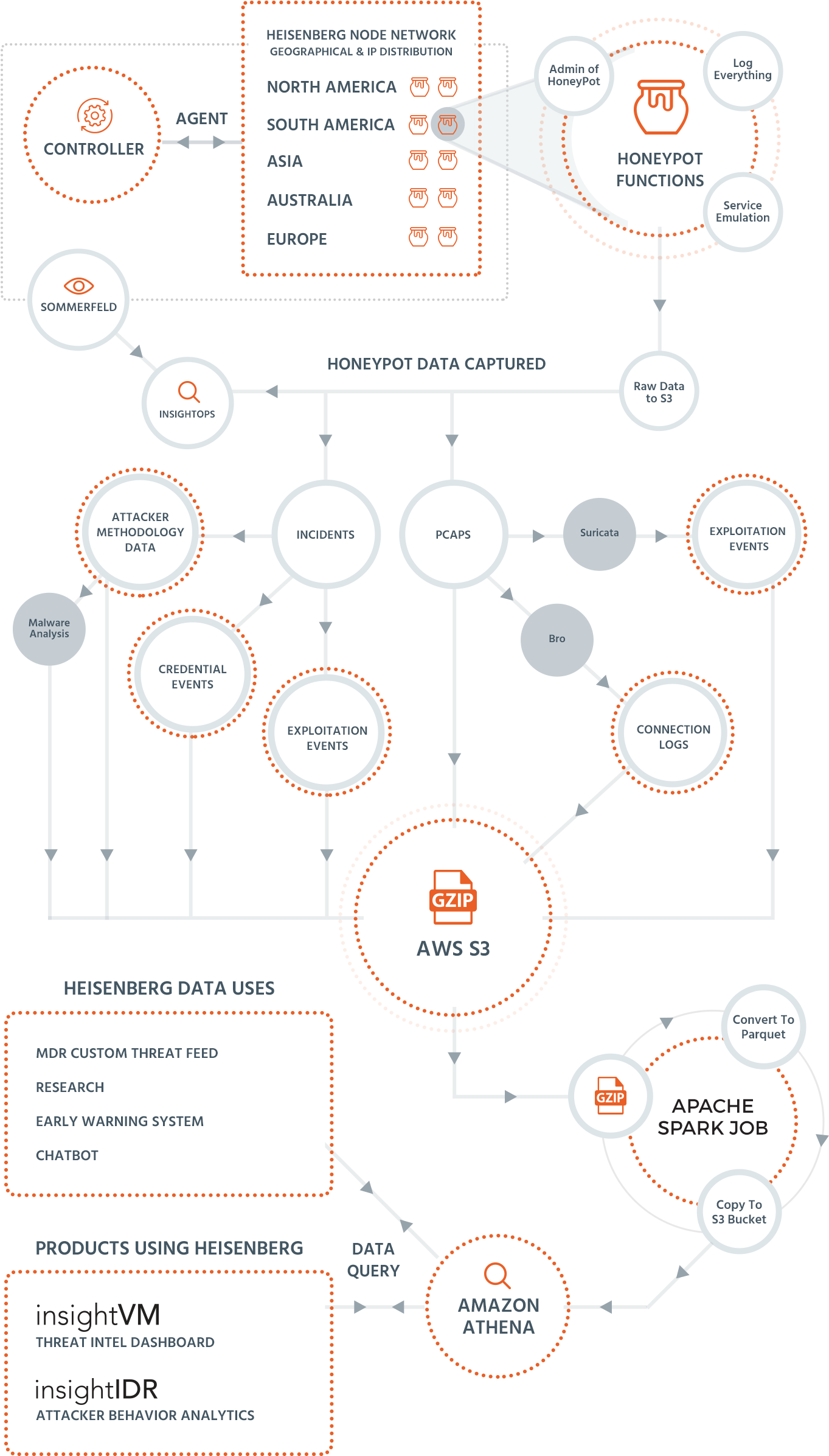 Project Heisenberg - Project (1400x2418), Png Download