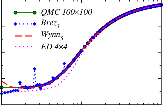 Energy As A Function Of Temperature For The Antiferromagnetic - Number (562x364), Png Download