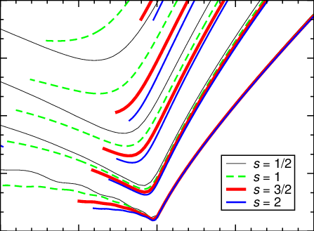 Isentropes Of L = 20 Heisenberg Chains As Obtained - Plot (447x329), Png Download